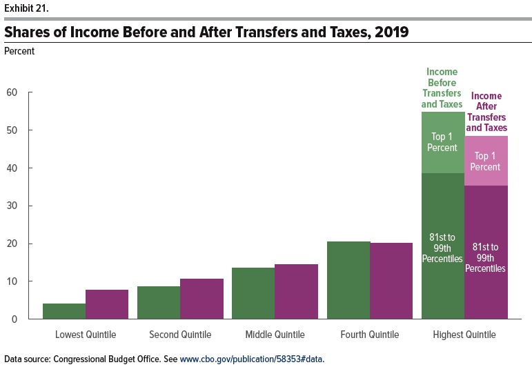 U.S. Household Trends In Income Inequality Since the Late 1970s ...